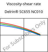 Viscosity-shear rate , Delrin® SC655 NC010, POM, DuPont
