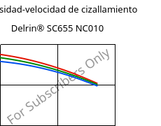 Viscosidad-velocidad de cizallamiento , Delrin® SC655 NC010, POM, DuPont