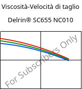 Viscosità-Velocità di taglio , Delrin® SC655 NC010, POM, DuPont