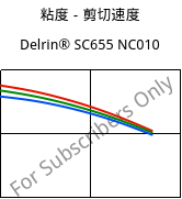 粘度－剪切速度 , Delrin® SC655 NC010, POM, DuPont