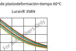 Módulo de plastodeformación-tiempo 60°C, Luran® 358N, SAN, INEOS Styrolution