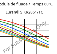 Module de fluage / Temps 60°C, Luran® S KR2861/1C, (ASA+PC), INEOS Styrolution