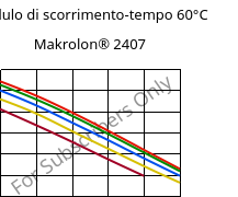 Modulo di scorrimento-tempo 60°C, Makrolon® 2407, PC, Covestro