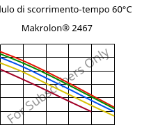 Modulo di scorrimento-tempo 60°C, Makrolon® 2467, PC FR, Covestro