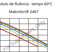 Módulo de fluência - tempo 60°C, Makrolon® 2467, PC FR, Covestro