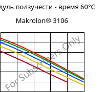 Модуль ползучести - время 60°C, Makrolon® 3106, PC, Covestro