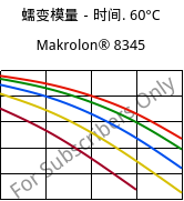 蠕变模量－时间. 60°C, Makrolon® 8345, PC-GF35, Covestro