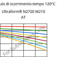 Modulo di scorrimento-tempo 120°C, Ultraform® N2720 M210 AT, POM-MD10, BASF