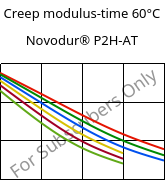 Creep modulus-time 60°C, Novodur® P2H-AT, ABS, INEOS Styrolution
