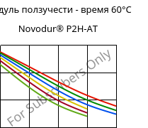 Модуль ползучести - время 60°C, Novodur® P2H-AT, ABS, INEOS Styrolution