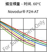 蠕变模量－时间. 60°C, Novodur® P2H-AT, ABS, INEOS Styrolution