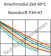 Kriechmodul-Zeit 60°C, Novodur® P3H-AT, ABS, INEOS Styrolution