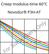 Creep modulus-time 60°C, Novodur® P3H-AT, ABS, INEOS Styrolution