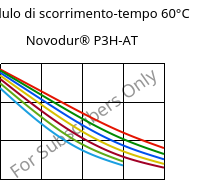Modulo di scorrimento-tempo 60°C, Novodur® P3H-AT, ABS, INEOS Styrolution