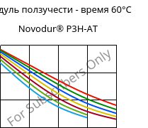 Модуль ползучести - время 60°C, Novodur® P3H-AT, ABS, INEOS Styrolution