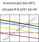 Kriechmodul-Zeit 90°C, Ultradur® B 4331 G6 HR, PBT-I-GF30, BASF