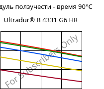 Модуль ползучести - время 90°C, Ultradur® B 4331 G6 HR, PBT-I-GF30, BASF