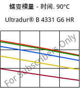 蠕变模量－时间. 90°C, Ultradur® B 4331 G6 HR, PBT-I-GF30, BASF