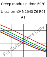 Creep modulus-time 60°C, Ultraform® N2640 Z6 R01 AT, (POM+PUR), BASF