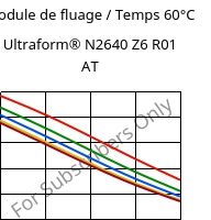 Module de fluage / Temps 60°C, Ultraform® N2640 Z6 R01 AT, (POM+PUR), BASF