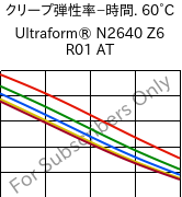  クリープ弾性率−時間. 60°C, Ultraform® N2640 Z6 R01 AT, (POM+PUR), BASF