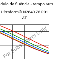 Módulo de fluência - tempo 60°C, Ultraform® N2640 Z6 R01 AT, (POM+PUR), BASF