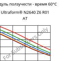 Модуль ползучести - время 60°C, Ultraform® N2640 Z6 R01 AT, (POM+PUR), BASF