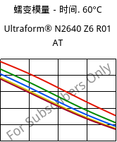 蠕变模量－时间. 60°C, Ultraform® N2640 Z6 R01 AT, (POM+PUR), BASF