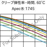  クリープ弾性率−時間. 60°C, Apec® 1745, PC, Covestro