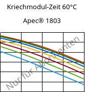 Kriechmodul-Zeit 60°C, Apec® 1803, PC, Covestro