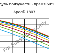 Модуль ползучести - время 60°C, Apec® 1803, PC, Covestro