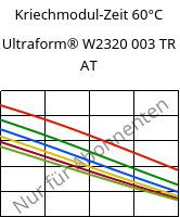 Kriechmodul-Zeit 60°C, Ultraform® W2320 003 TR AT, POM, BASF