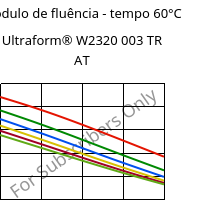 Módulo de fluência - tempo 60°C, Ultraform® W2320 003 TR AT, POM, BASF