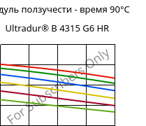 Модуль ползучести - время 90°C, Ultradur® B 4315 G6 HR, PBT-I-GF30, BASF