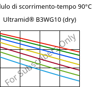 Modulo di scorrimento-tempo 90°C, Ultramid® B3WG10 (Secco), PA6-GF50, BASF