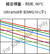 蠕变模量－时间. 90°C, Ultramid® B3WG10 (烘干), PA6-GF50, BASF