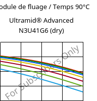 Module de fluage / Temps 90°C, Ultramid® Advanced N3U41G6 (sec), PA9T-GF30 FR(40), BASF