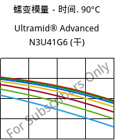 蠕变模量－时间. 90°C, Ultramid® Advanced N3U41G6 (烘干), PA9T-GF30 FR(40), BASF