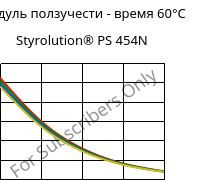 Модуль ползучести - время 60°C, Styrolution® PS 454N, PS-I, INEOS Styrolution