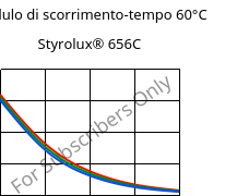 Modulo di scorrimento-tempo 60°C, Styrolux® 656C, SB, INEOS Styrolution