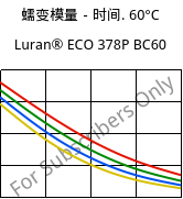 蠕变模量－时间. 60°C, Luran® ECO 378P BC60, SAN, INEOS Styrolution