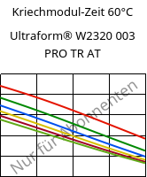Kriechmodul-Zeit 60°C, Ultraform® W2320 003 PRO TR AT, POM, BASF