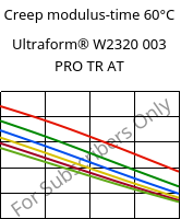 Creep modulus-time 60°C, Ultraform® W2320 003 PRO TR AT, POM, BASF