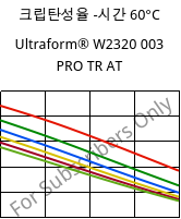 크립탄성율 -시간 60°C, Ultraform® W2320 003 PRO TR AT, POM, BASF