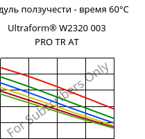 Модуль ползучести - время 60°C, Ultraform® W2320 003 PRO TR AT, POM, BASF