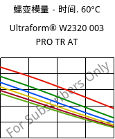 蠕变模量－时间. 60°C, Ultraform® W2320 003 PRO TR AT, POM, BASF
