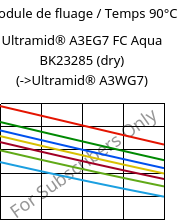 Module de fluage / Temps 90°C, Ultramid® A3EG7 FC Aqua BK23285 (sec), PA66-GF35, BASF