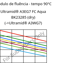 Módulo de fluência - tempo 90°C, Ultramid® A3EG7 FC Aqua BK23285 (dry), PA66-GF35, BASF