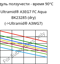Модуль ползучести - время 90°C, Ultramid® A3EG7 FC Aqua BK23285 (сухой), PA66-GF35, BASF