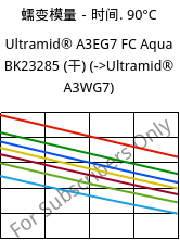 蠕变模量－时间. 90°C, Ultramid® A3EG7 FC Aqua BK23285 (烘干), PA66-GF35, BASF